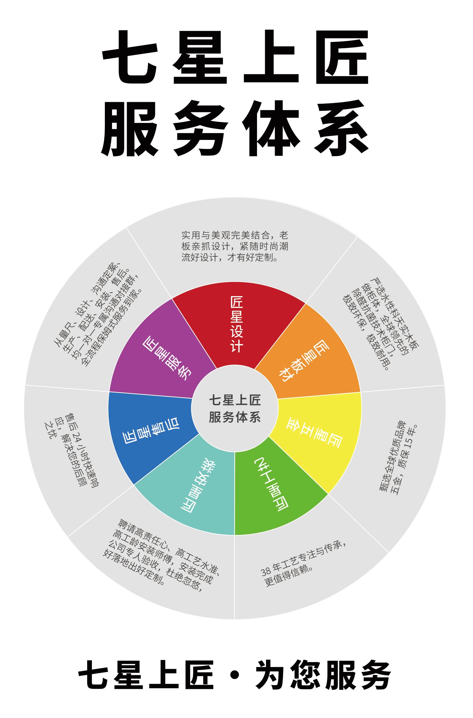 七星上匠服务体系