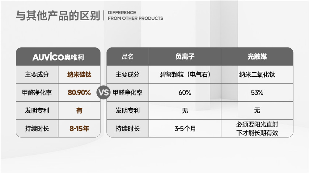 13-与其他产品区别